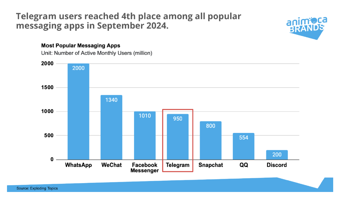 Telegram TON_1.png