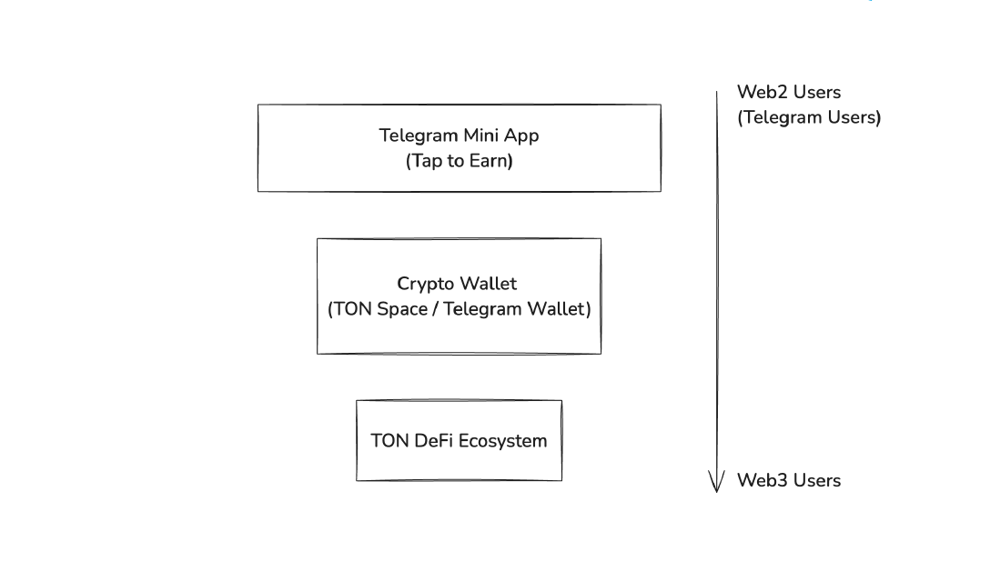 Telegram TON_2.png