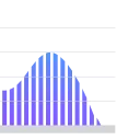 📊