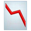 📉
