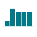 📊