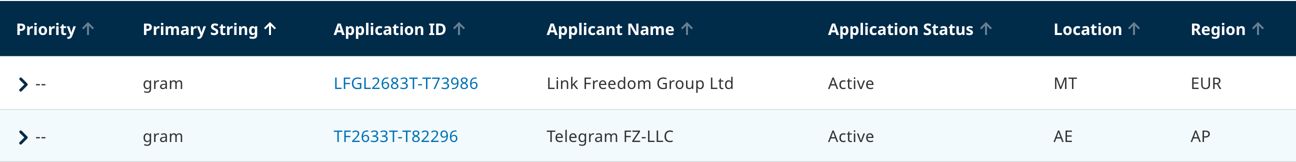 Search for 'gram' in the ICANN application registry: two applications, Link Freedom Group and Telegram FZ-LLC