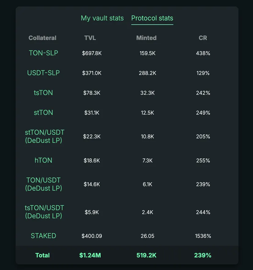 Aqua Protocol (CDP) — screenshot 5