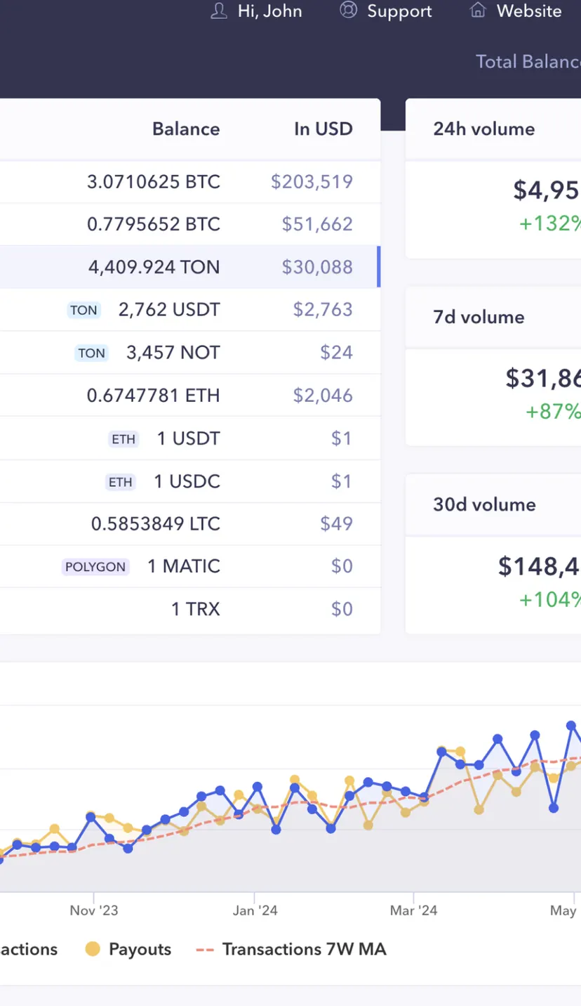 CryptoChill — screenshot 2