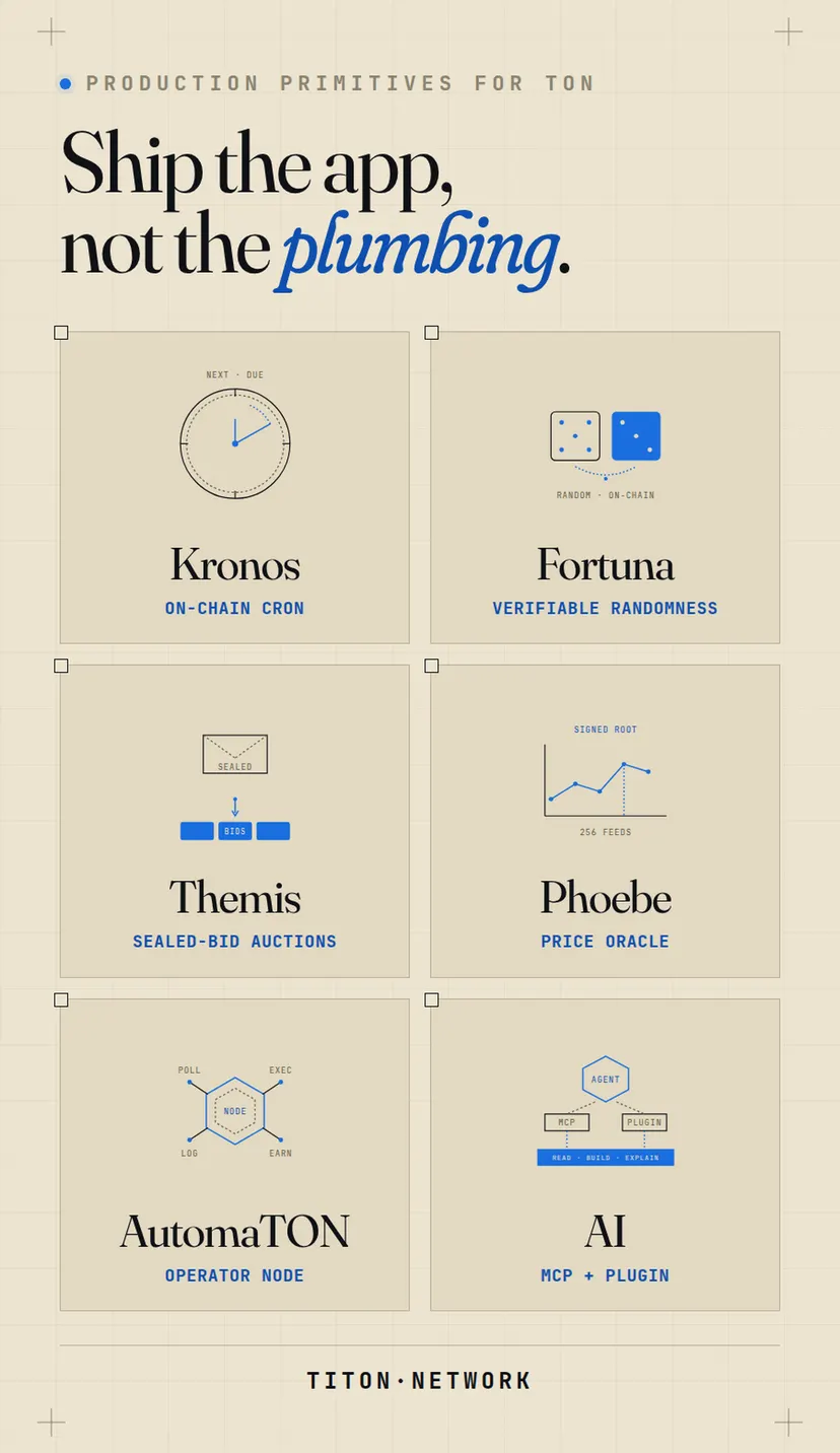 titon.network — screenshot 2