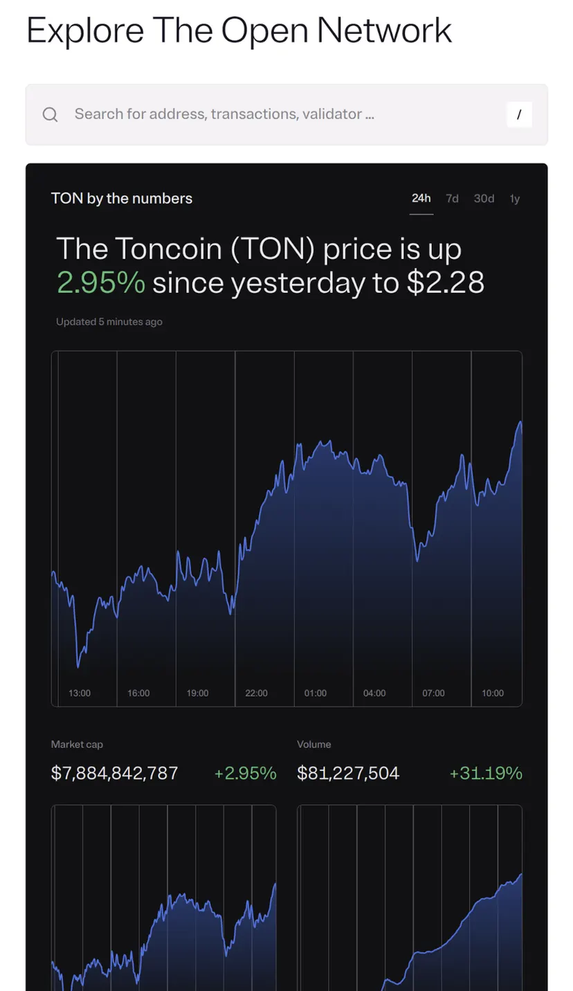 Tonscan.com — screenshot 2