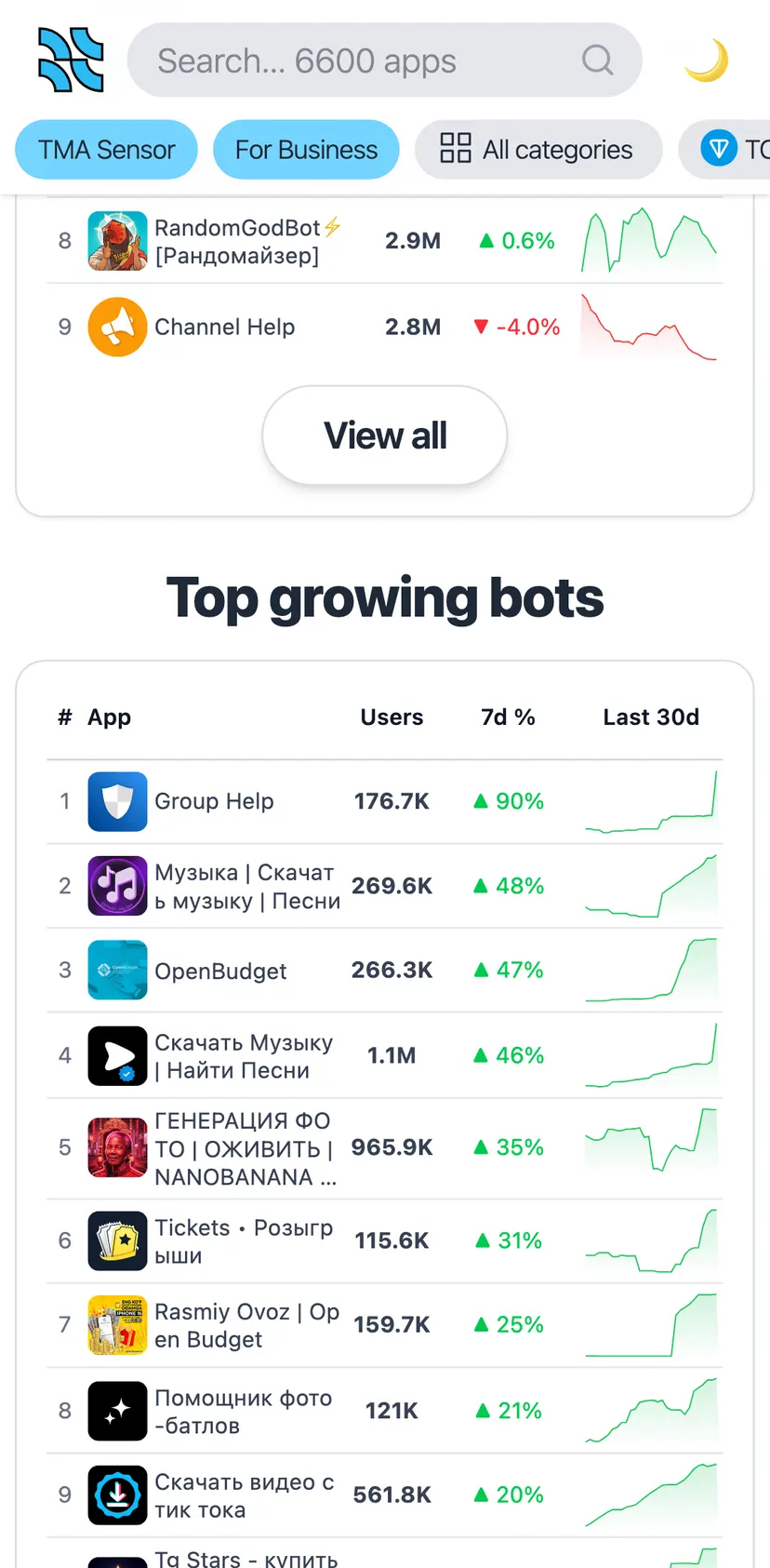 FindMiniapp — screen 3: 4M · ▲ 0.4% · Save As Bot — скачать · 3.5M