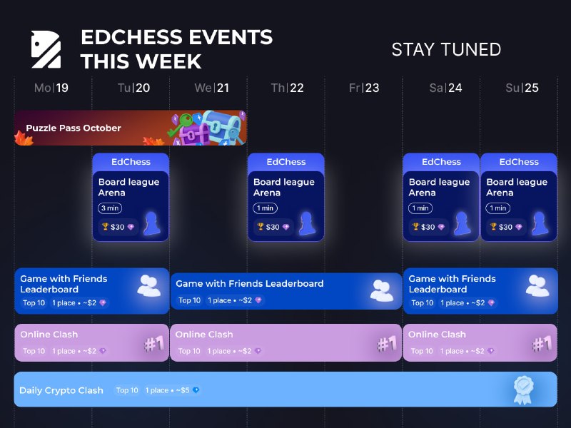 Иллюстрация к посту канала EdChess [ENG]
