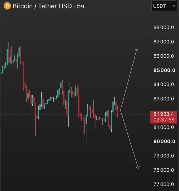 Image from a post by INVEST ZONE | Khairullin Ruslan