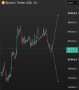 Image from a post by INVEST ZONE | Khairullin Ruslan