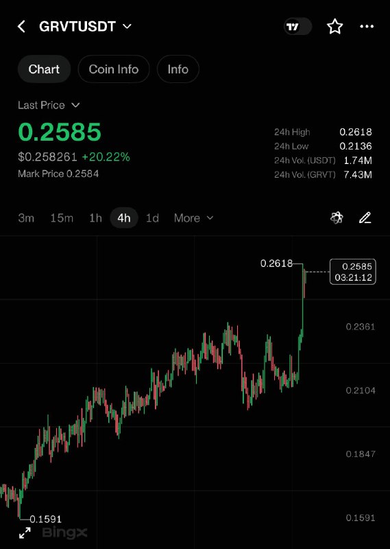 Image from a post by INVEST ZONE | Khairullin Ruslan