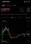 Image from a post by INVEST ZONE | Khairullin Ruslan
