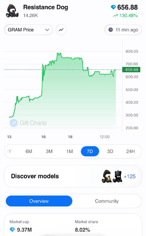 Image from a post by OG TON