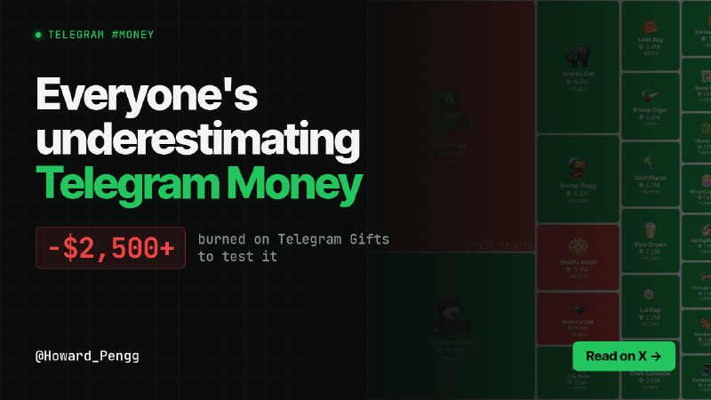 Image from a post by telepeng