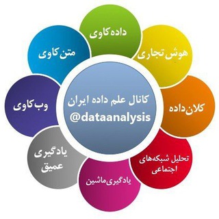 Аватар канала Data Science