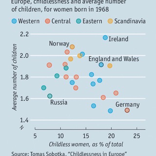 Аватар канала Demographics Now and Then