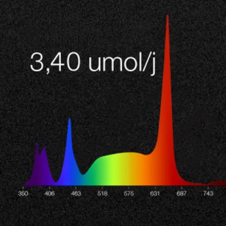 Фитолампы Sun² by @MrGrower Samsung, Osram, 660nm, ультрафиолет channel avatar