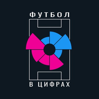 Аватар канала Футбол в цифрах