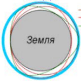 Schumann®. Резонанс Шумана и магнитные бури channel avatar