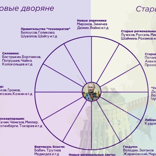 Аватар канала Устинов троллит