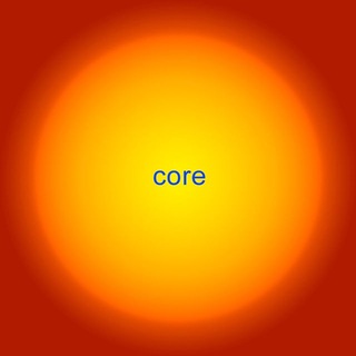core channel avatar
